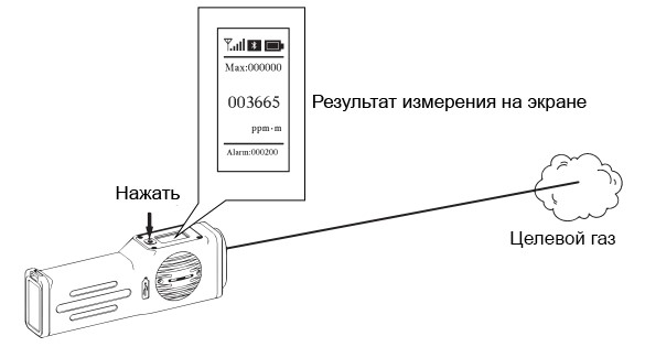 ГП-ПЛДМ-30М переносной лазерный детектор метана