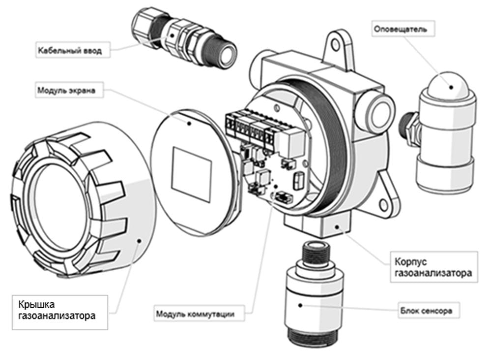 СИГМА-05 стационарный датчик-газоанализатор