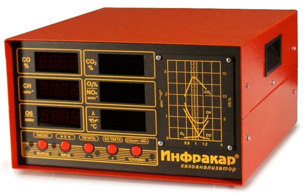 Автомобильный 4-х компонентный газоанализатор Инфракар М-2.01