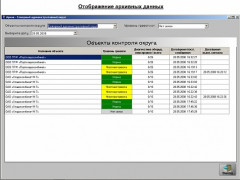 Автоматизированная система контроля аварийных выбросов на химически опасных объектах АСКАВ