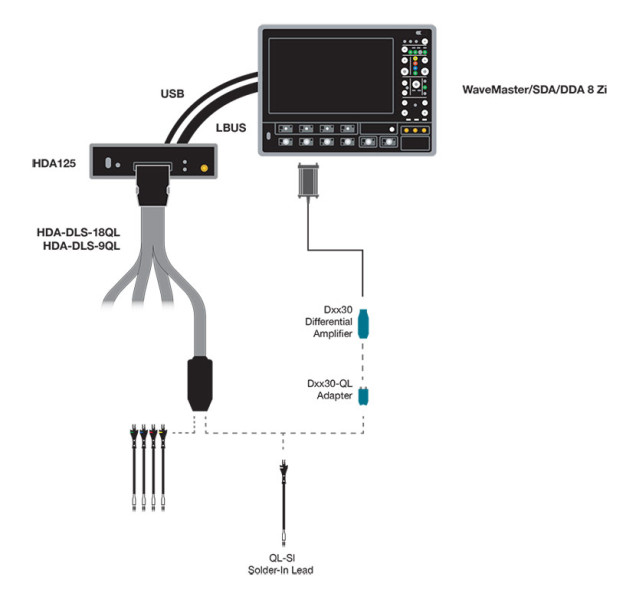 Анализатор цифровых каналов HDA125-18-LBUS