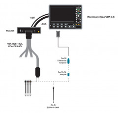 Анализатор цифровых каналов HDA125-18-LBUS
