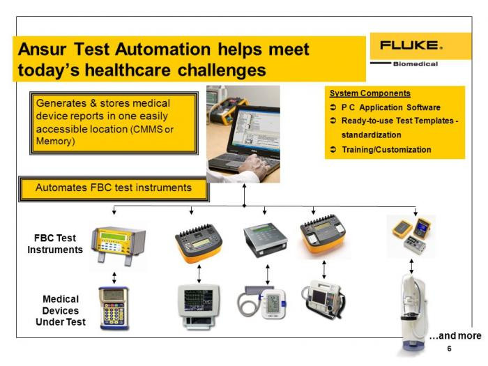 ANSUR Test software (плагин для ESA601, лицензия)