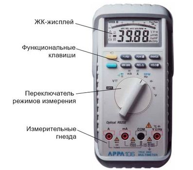 Внешний вид мультиметра APPA 106