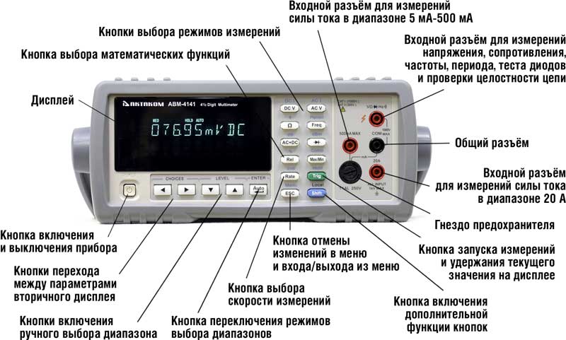 Мультиметры АВМ-4141 и АВМ-4141