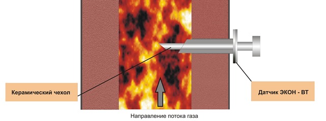 Высокотемпературный газоанализатор кислорода ЭКОН-ВТ