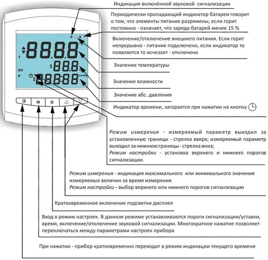 Описание элементов индикации и управления Описание элементов индикации и управления