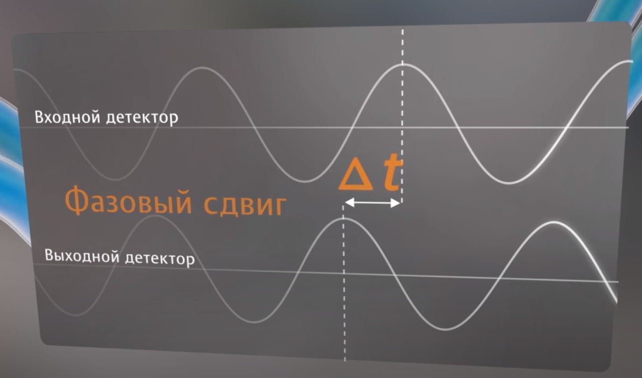 Принцип работы прибора