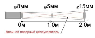 Показатель визирования 1:175 Кельвин Компакт 2300 Показатель визирования 1:175 Кельвин Компакт 2300