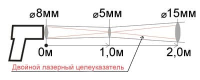 Показатель визирования 1:175 Кельвин Компакт 1600 Показатель визирования 1:175 Кельвин Компакт 1600